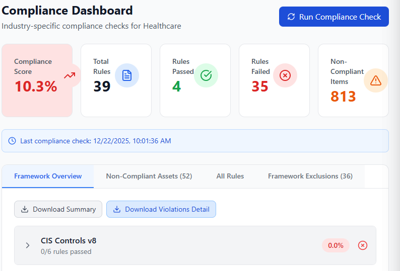 Compliance framework mapping dashboard