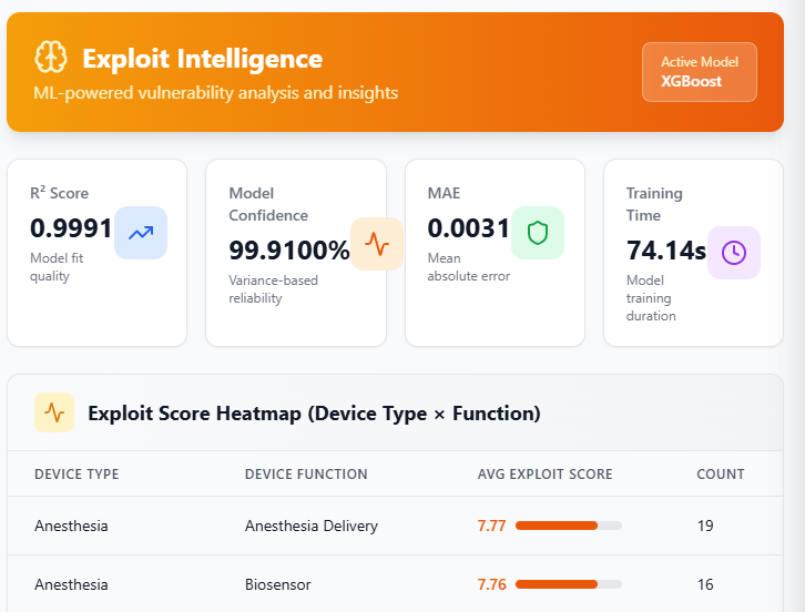 Threat intelligence integration dashboard