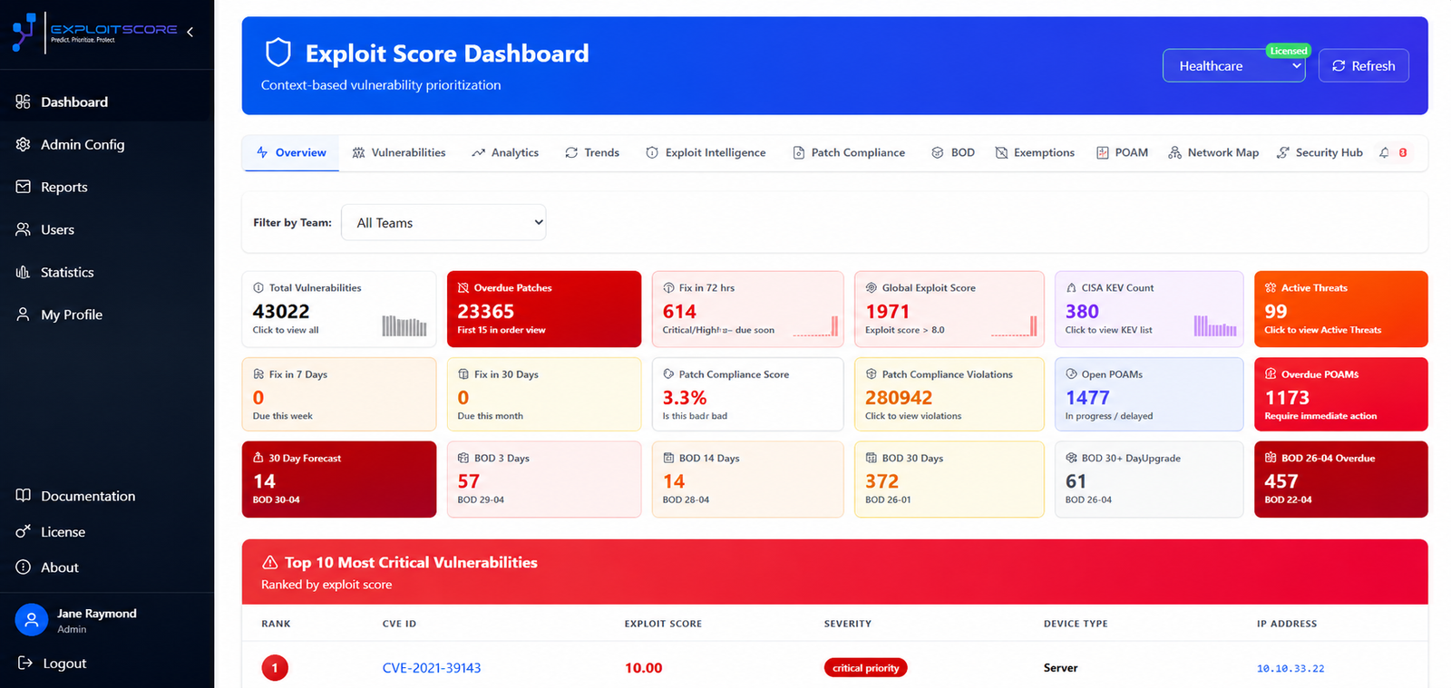 Exploit Score dashboard showing prioritized vulnerabilities, remediation deadlines, patch compliance, POA&M and BOD 26-04 posture