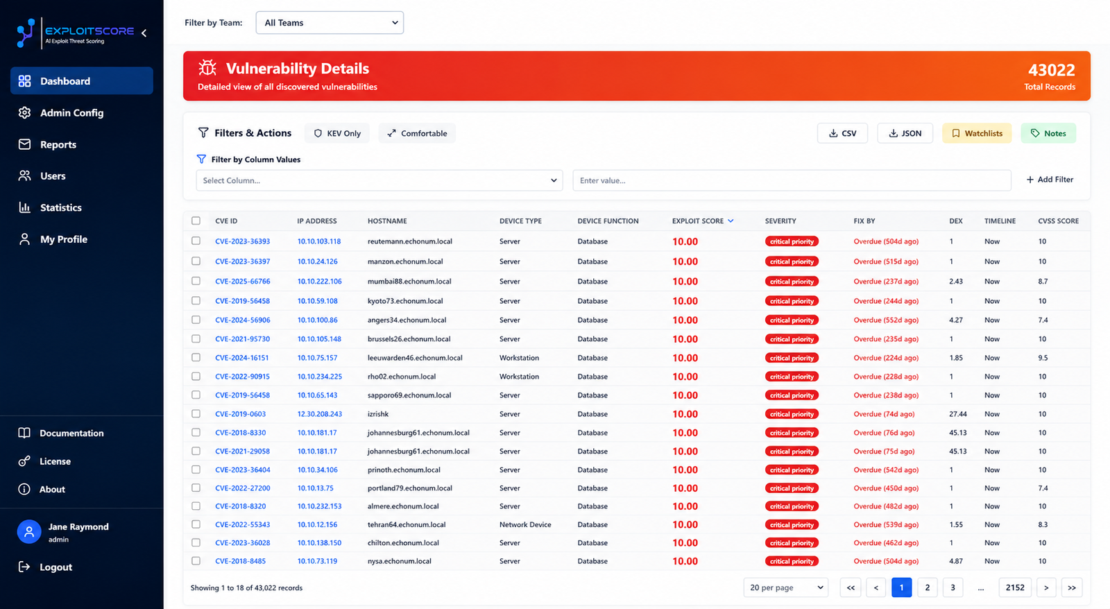 Prioritized vulnerability table ranked by Exploit Score with severity and remediation deadlines