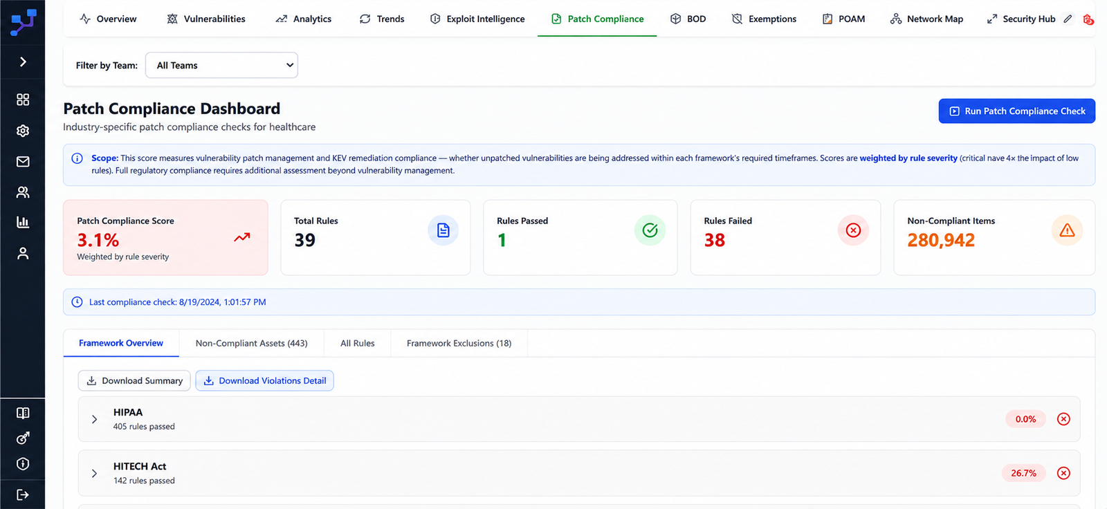 Patch Compliance dashboard with weighted score, rule pass/fail counts and non-compliant items