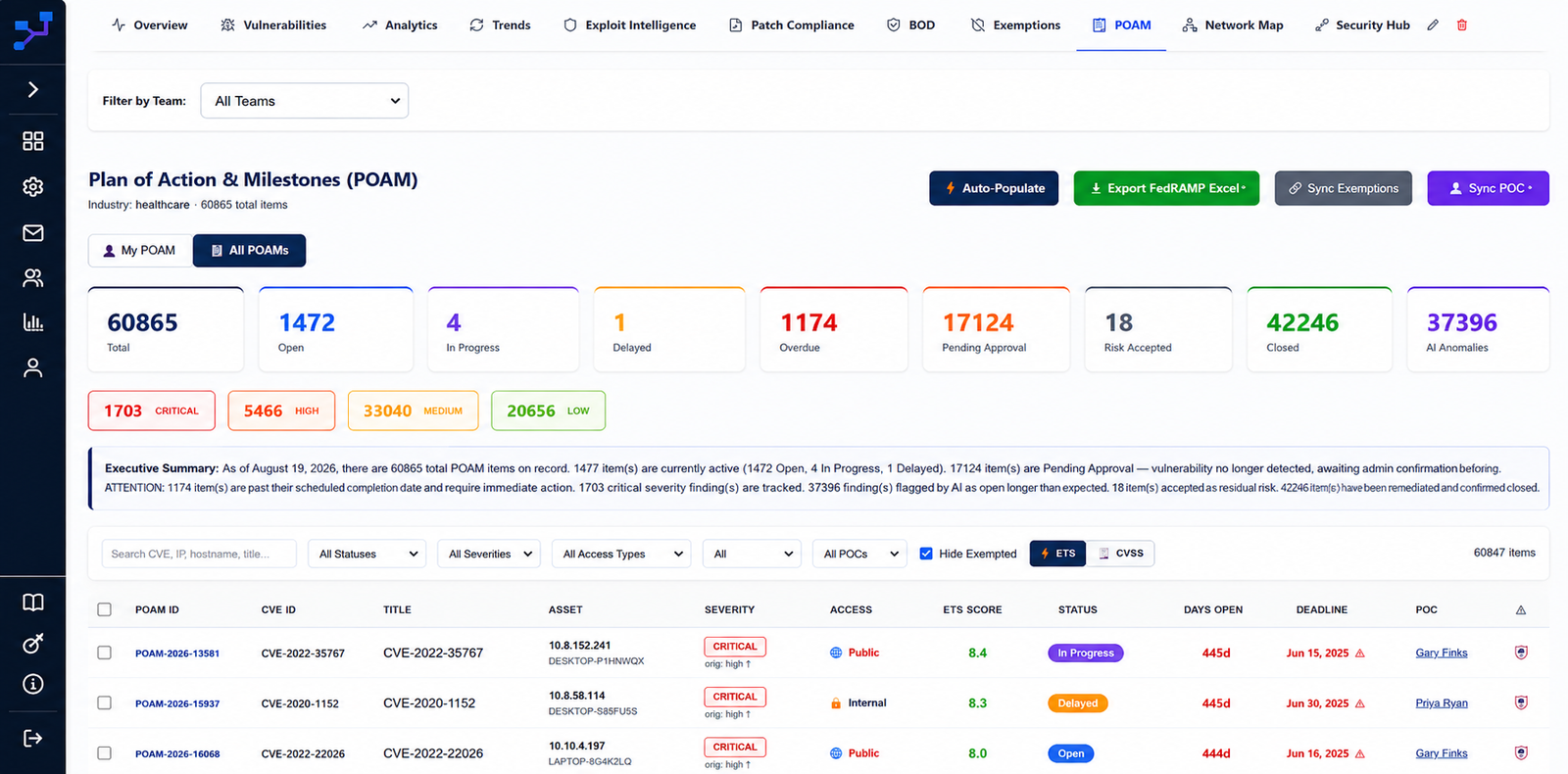 Plan of Action and Milestones dashboard with status counts, team ownership and FedRAMP export