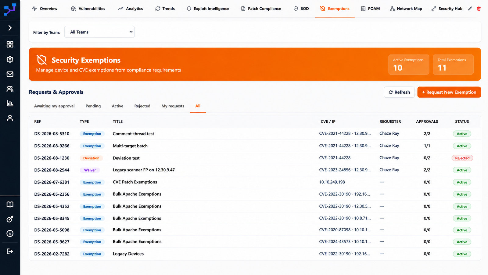 Security Exemptions console with request and approval workflow tabs and active exemption counts
